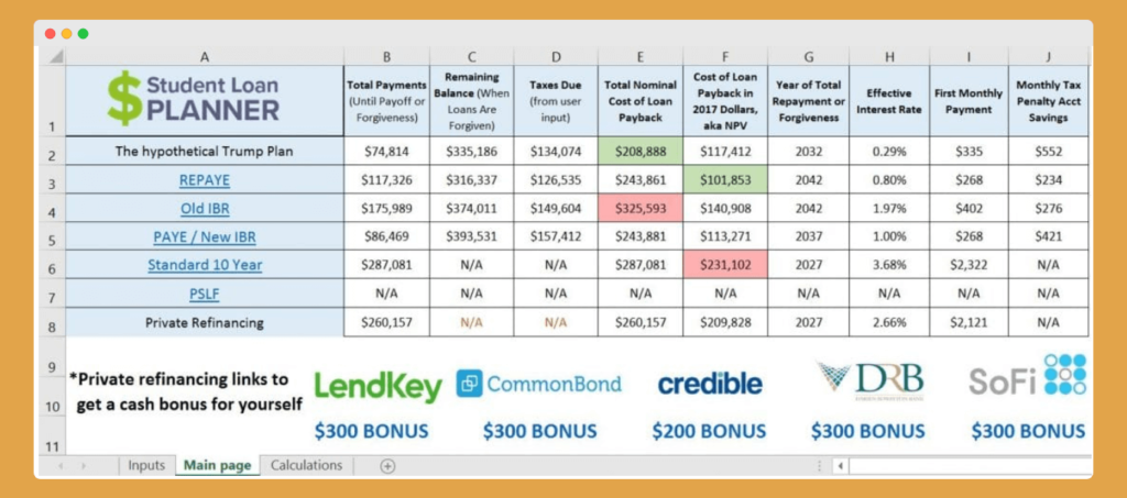 Student Loan Planner Review