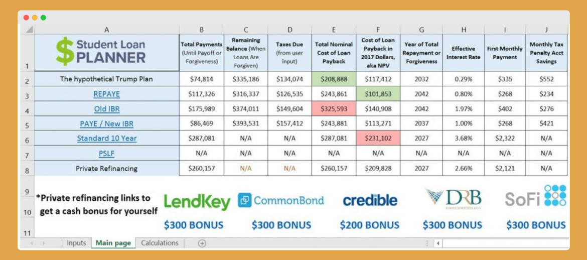 Student Loan Planner Review 2022: It's the Real Deal