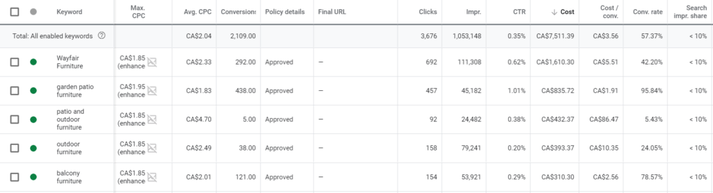 ad-metrics