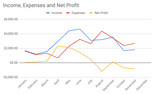 passive income ideas