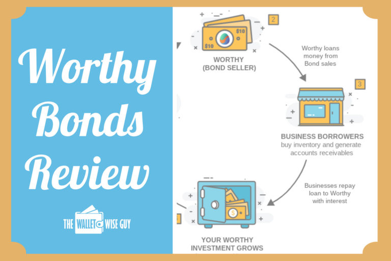 worthy-bonds-review-are-they-legit-the-wallet-wise-guy