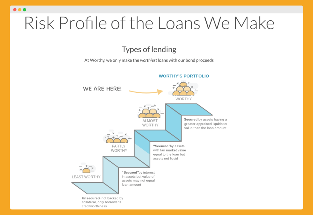 Are worthy bonds 2024 a good investment